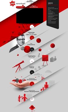 83bf951cdb159c49ba9c744b1c8fcc51--annual-report-design-website-design-layout.jpg