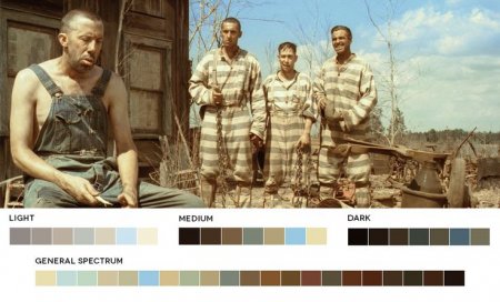 O Brother Where Art Thou palette from moviesincolor.com