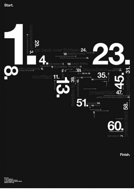 "Process" by De-Construct