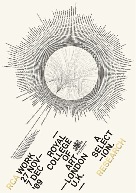 Map of Institutional partners of RCA - Karin von Ompteda, Peter Crnokrak