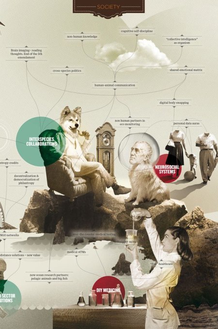 "The italian magazine WIRED asked us to draw a map based on the scenarios developed by the Institute for the Future in Palo Alto to help the reader in the net of ideas and hypothesis built by 7000 influencers from all over the world." By Design Density.