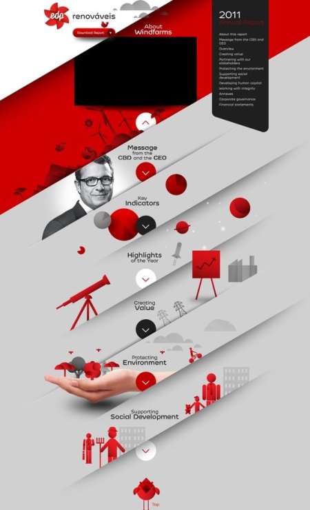 It's a interesting layout that can be hard to pull through but just wondering how the animation will work in html 5 or flash.